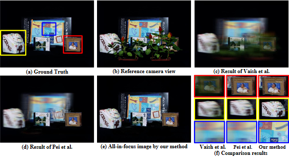 All-In-Focus Synthetic Aperture Imaging